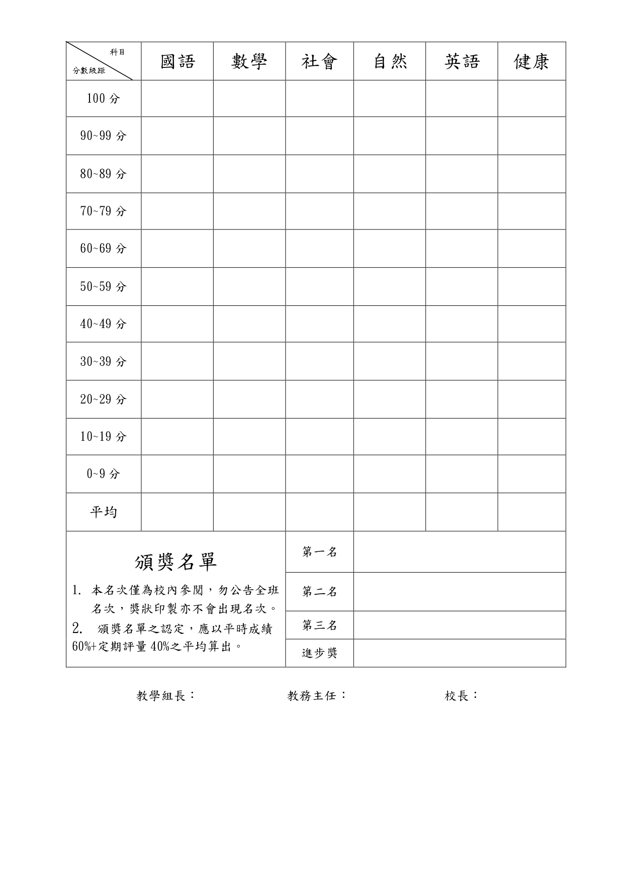 臺中市東勢區東新國民小學學生成績評量辦法