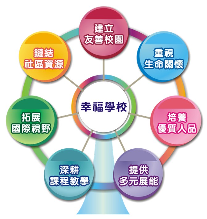 學校經營方略 學校經營方略