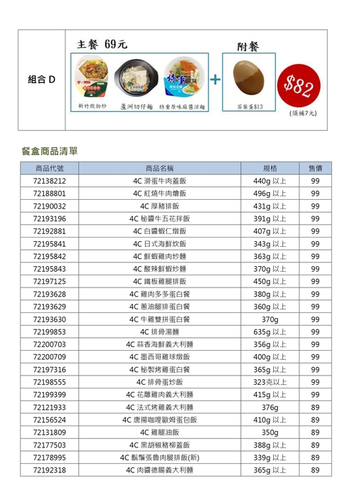 115年暑假暨115學年度第1學期例假日安心午餐券領餐內容