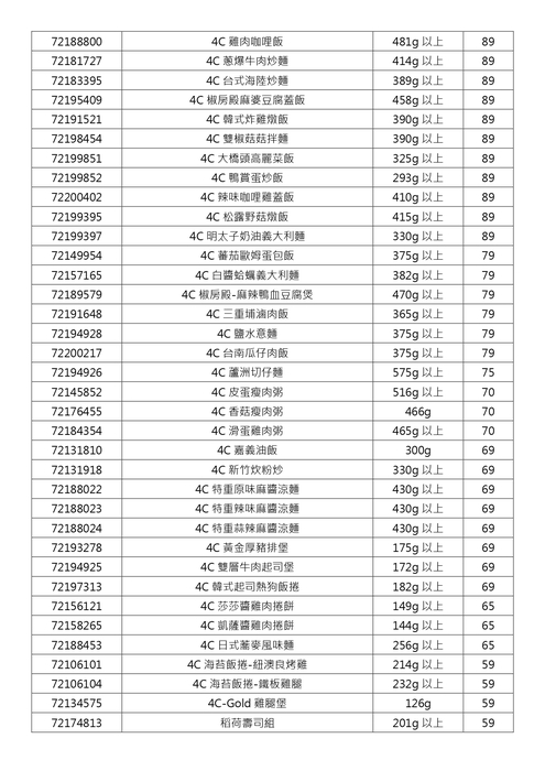 115年暑假暨115學年度第1學期例假日安心午餐券領餐內容