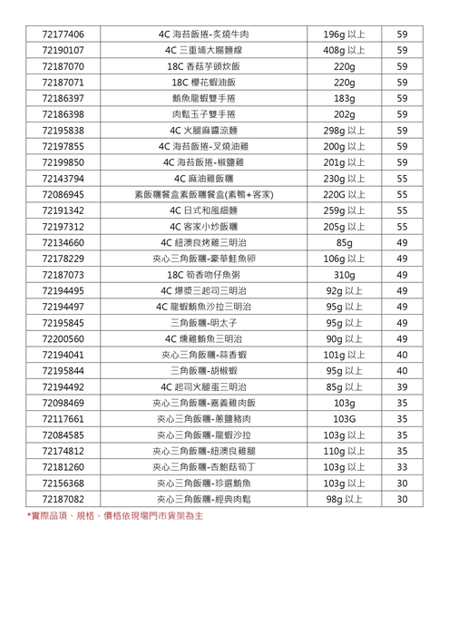 115年暑假暨115學年度第1學期例假日安心午餐券領餐內容