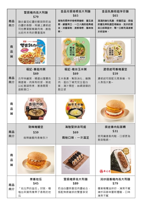 115年暑假暨115學年度第1學期例假日安心午餐券領餐內容