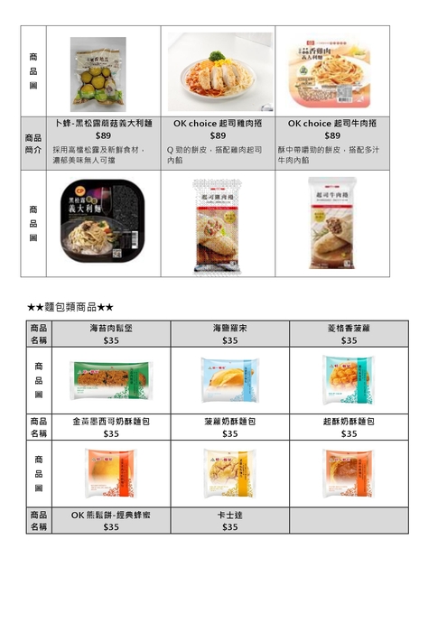115年暑假暨115學年度第1學期例假日安心午餐券領餐內容