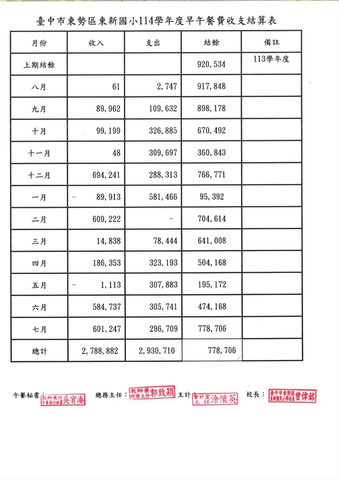 114學年度早午餐收支結算表